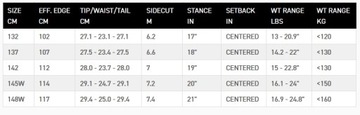 Deska Snowboardowa K2 Vandal Youth (Geometric) 145W