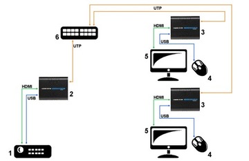 РАСШИРИТЕЛЬ ПРИЕМНИК HDMI+USB-EX-100/RX СИГНАЛ