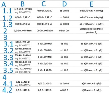 Многофункциональный измеритель параметров электроустановки SONEL MPI-540 Start