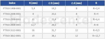 Круглый резак. с нижней кровати Д=14,3xВ=5,4/d=8 R=2,4
