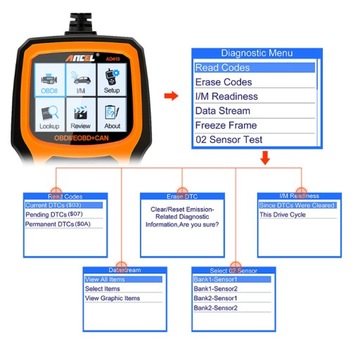 AD410 OBD2 Автомобильный диагностический сканер