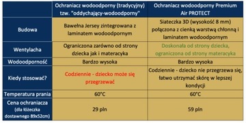 Дышащий наматрасник 120х60 см.