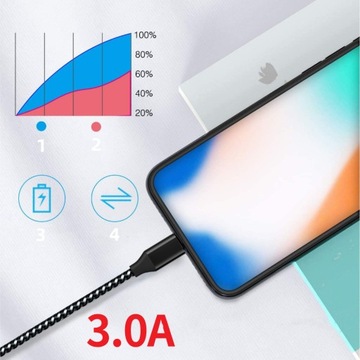 Кабель USB Type C 3A, 2 м для быстрой зарядки