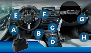 Lokalizator GPS 4G mini OBD2 do Auta + skonfigurowany eSIM + Serwis 11 lat