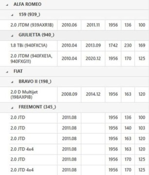 ДВУМАССОВОЕ КОЛЕСО 836091 ALFA GIULIETTA FREEMONT 2.0