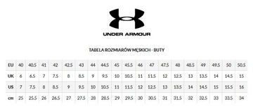 Buty Trailowe Męskie Under Armour Charged Bandit 2
