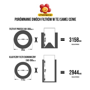 УГОЛЬНЫЙ ФИЛЬТР PRO-ECO VF, диаметр 160 мм, 580-870 м3/ч, высота 60 см, 6,8 кг