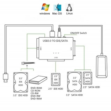 Adapter MOSTEK Dysków USB 3.0 SATA IDE 2,5 3,5