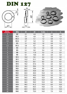 M6 PODKŁADKA SPRĘŻYNOWA sprężysta NIERDZEWNA A2 127 (50)