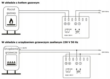 EUROSTER 0101 SMART WIFI КОНТРОЛЛЕР