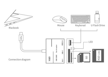 Устройство чтения карт XQD/SD + USB 3.0 на USB3.0