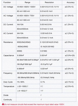 ZT102A ЦИФРОВОЙ МУЛЬТИМЕТР TRUE RMS SMART MODE TEMP