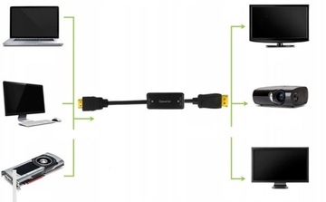 Конвертер HDMI в Displayport DP-адаптер 4K при 30 Гц