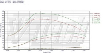 CHIP TUNING BOX GO KIA SOUL II 1.6 CRDI 116KM 85KW