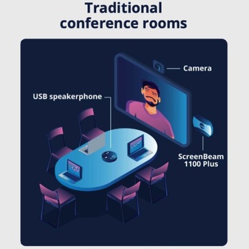 ScreenBeam 1100 Plus (SBWD1100P) Airplay, Miracast