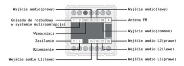 Цифровое радио Kbsound In Wall DAB+ с 5 динамиками