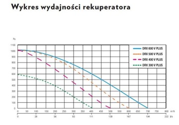 Defro DRX 600 Plus V + Panel Reuperator