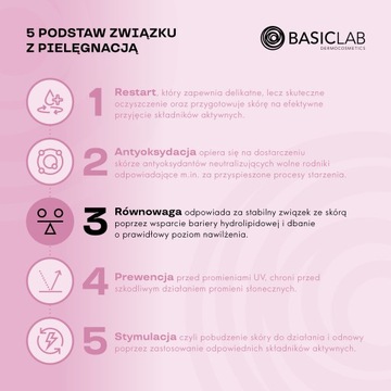 BasicLab Nawilżający emu-żel do twarzy z 4% ektoiną 30 ml