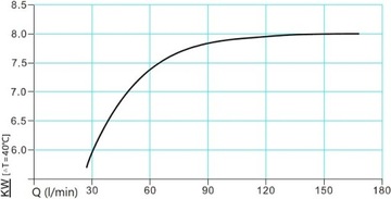 ВЕНТИЛЯТОР МАСЛЯНОГО ОХЛАДИТЕЛЯ ГИДР 150 Л 12 В ТЕРМОСТАТ