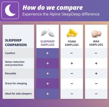 ALPINE SleepDeep Zatyczki Do Spania