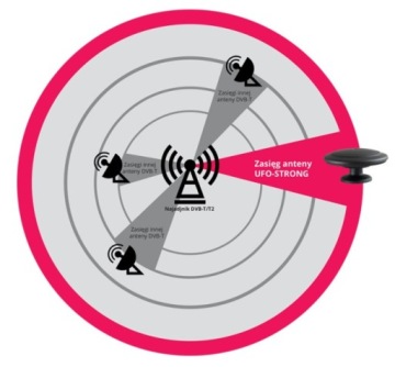 МОЩНАЯ АВТОМОБИЛЬНАЯ АНТЕННА МОБИЛЬНАЯ КАМЕРА ДЛЯ КЕМПИНГА DVB-T2 ОБЩАЯ ЯХТА Z0I