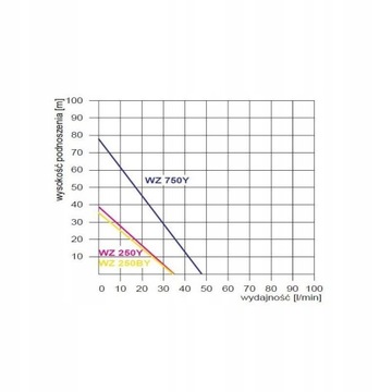 НАСОС OMNIGENA HYDROPHOR WZ 750 230V HYDROPHOR НАБОР НА БАК 24 Л