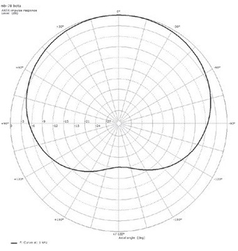 Динамический вокальный микрофон t.bone MB 78 Beta.