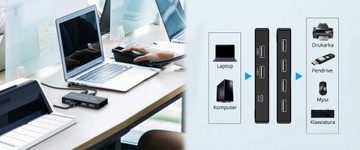 Переключатель принтера KVM Принтер USB 2/4 SPU-KVM02