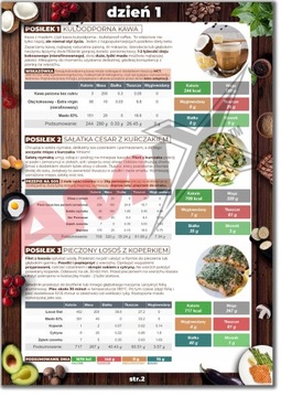 Najmocniejsze KETONY EGZOGENNE Super smak + Dieta