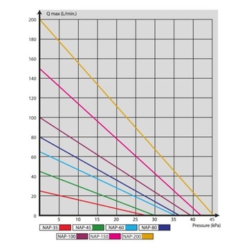 Аэратор для пруда НАП-80