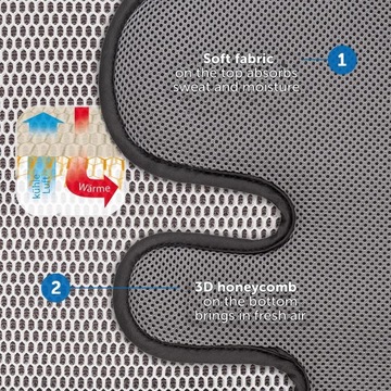 ОХЛАЖДАЮЩИЙ КОВрик ДЛЯ СИДЕНЬЯ КОЛЯСКИ, ВСТАВКА ПРОТИВО-СИДЕНЬЯ