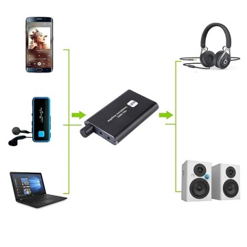 WZMACNIACZ SŁUCHAWKOWY HIFI PRZENOŚNY USB IMPEDANCJA 16-300 AUX 3,5 MM 40MW