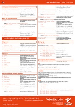 ИТ-платы. Гит