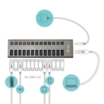 HUB i-tec 13-портовый АКТИВНЫЙ USB 3.0 МЕТАЛЛИЧЕСКИЙ БЛОК ПИТАНИЯ