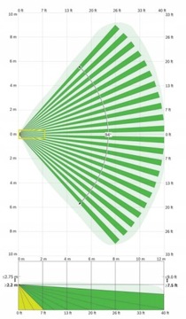 ДВОЙНОЙ ДЕТЕКТОР Bosch ISC-BDL2-WP12GE PIR+MW ДАТЧИК