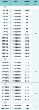 Dławnica dzielona M32 na max. 4 przewody - 2szt