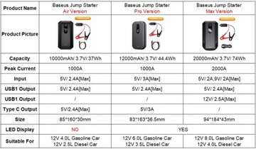 Автомобильный аккумулятор Baseus Jump Starter Power Bank 20000 мАч