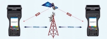 WI-FI СКАНЕР CASIO IT-9000-GC25E ДЛЯ SUBIEKT GT