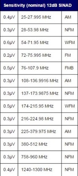Сканер Uniden BCT15X Европейская версия Профессиональный радиосканер
