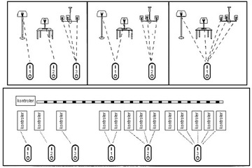 Milight FUT096 Pilot RGB RGBW 4 Strefowy Dotykowy