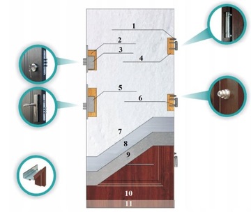 НАРУЖНЫЕ СТАЛЬНЫЕ ДВЕРИ РАВЕНА ЛЮКС