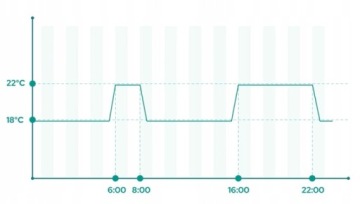 НАГРЕВАТЕЛЬНЫЙ МАТ H10 SET с Wi-Fi - 7 м2