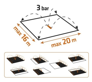 РЕГУЛИРУЕМЫЙ КОЛЕБАТЕЛЬНЫЙ САДОВЫЙ ДОЖДЕВАТЕЛЬ 320м2 20 ФОРСУНКОВ NEO 15-772