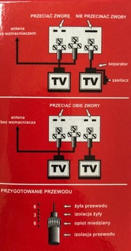 DVB-T2 DAB+ ДИФФУЗОРНЫЙ ДИРЕКТОР НА 2 ПОЛЬСКИЕ АНТЕННЫ