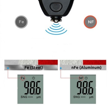 ИЗМЕРИТЕЛЬ ТОЛЩИНСТВА КРАСКИ СТАЛЬНОЙ И АЛЮМИНИЕВЫЙ ЗОНД