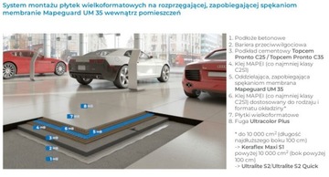 Коврик MAPEGUARD UM35 против растрескивания, УПЛОТНЕНИЕ И РАЗЪЕДИНЕНИЕ 1м