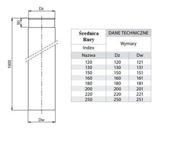 ТРУБА ТЕРМОСТОЙКАЯ 100см и 120мм, толщина 2мм.