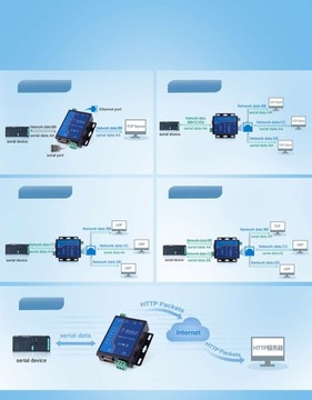 Преобразователь RS232 RS485 в Ethernet USR TCP232-410s