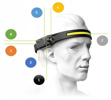 ДАТЧИК ДВИЖЕНИЯ ФАРЫ LED COB ФАРА USB