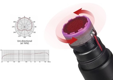 Беспроводная микрофонная система Debra Audio VM302 VHF с 2 микрофонами